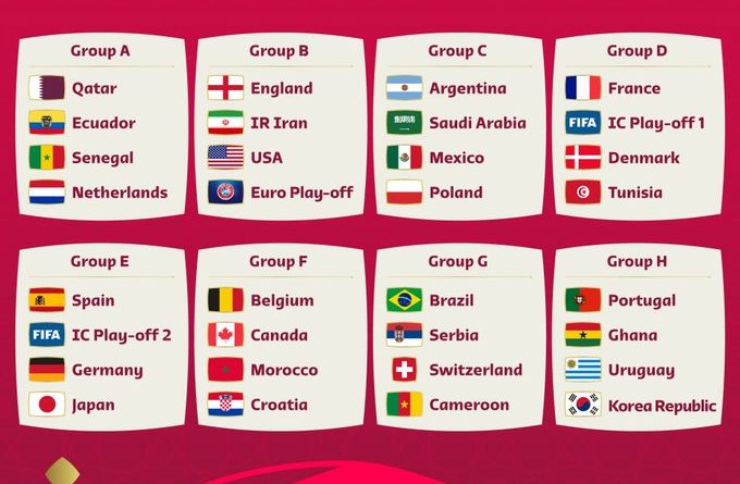 Analise dos grupos da Copa do Mundo 2018 - Grupos G e H 